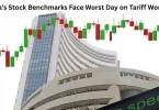 india’s stock benchmarks face worst day on tariff worries