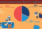 money management tips for beginners